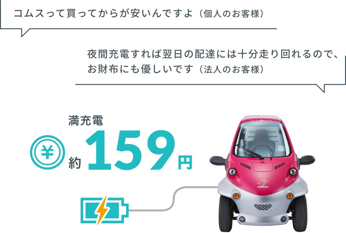 超小型BEV「コムス」｜トヨタ車体