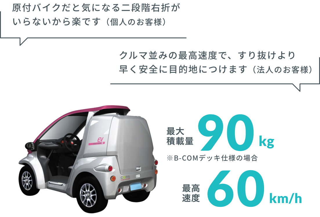 超小型BEV「コムス」｜トヨタ車体